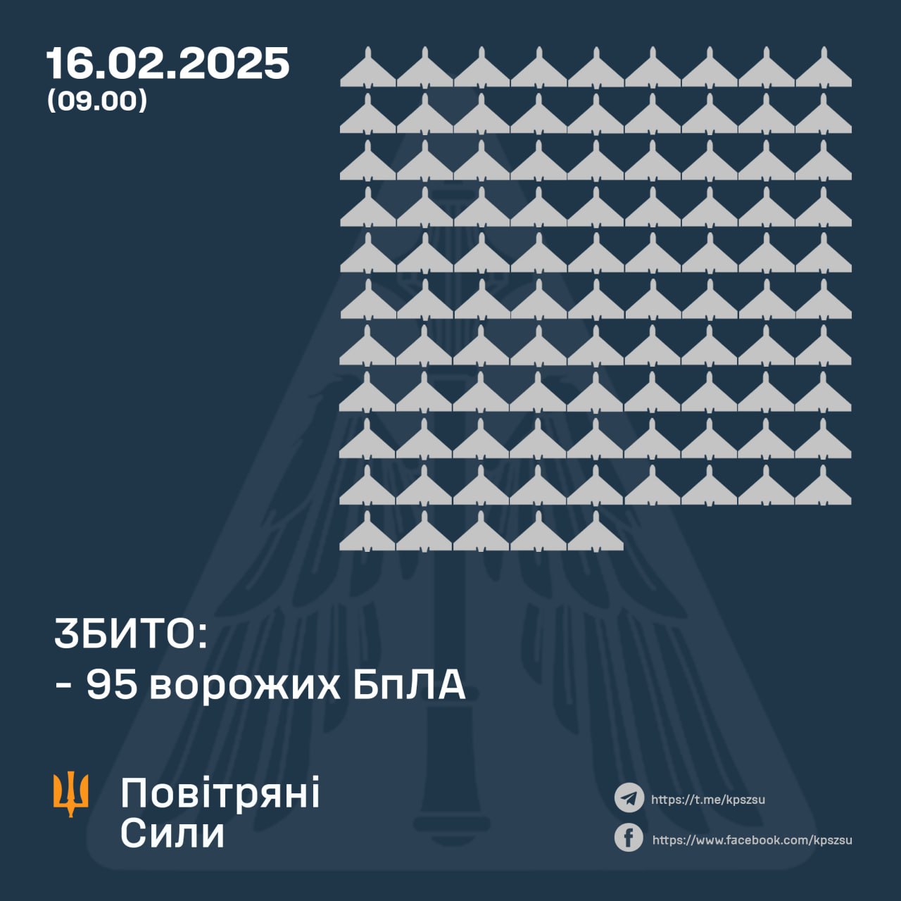 Нічна повітряна атака по Україні 16 лютого – скільки цілей збила ППО