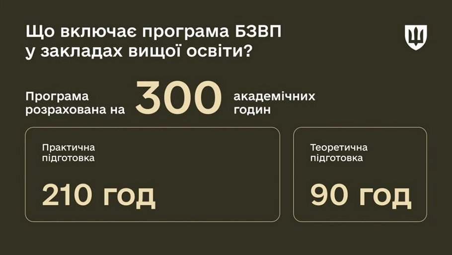 Обов'язкова базова військова підготовка для студентів - що зміниться з вересня 2025 року