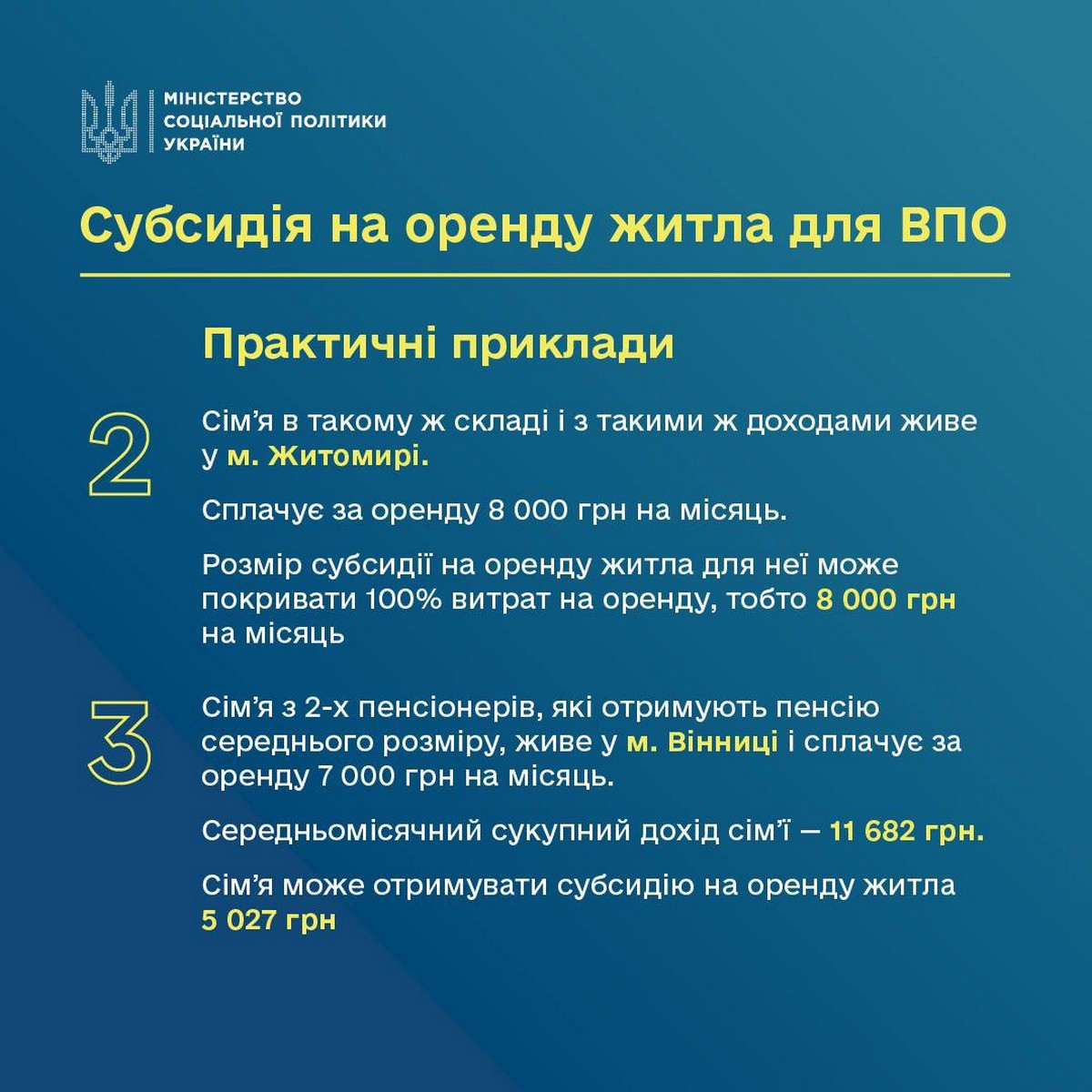 Субсидія на оренду житла для ВПО: відповіді на важливі питання