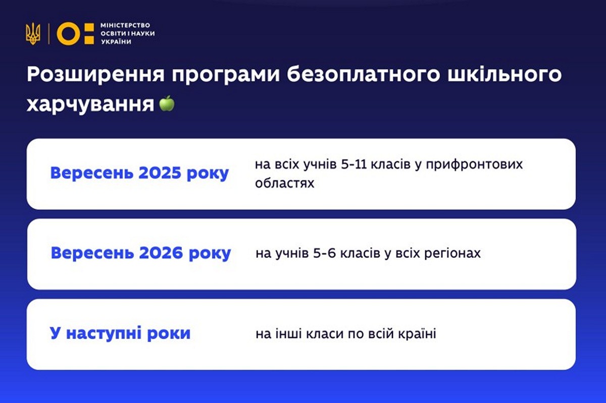 Безкоштовне шкільне харчування – яких змін очікувати у 2025 році