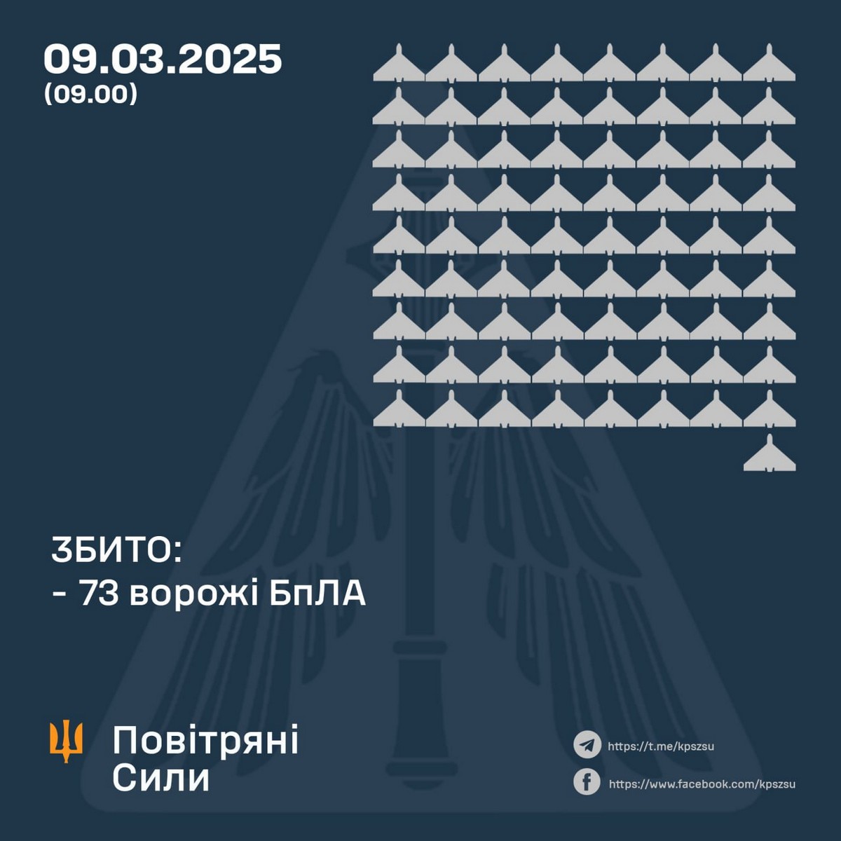 Масована нічна повітряна атака 9 березня: багато поранених, сталися масштабні пожежі – все, що відомо (фото, відео)