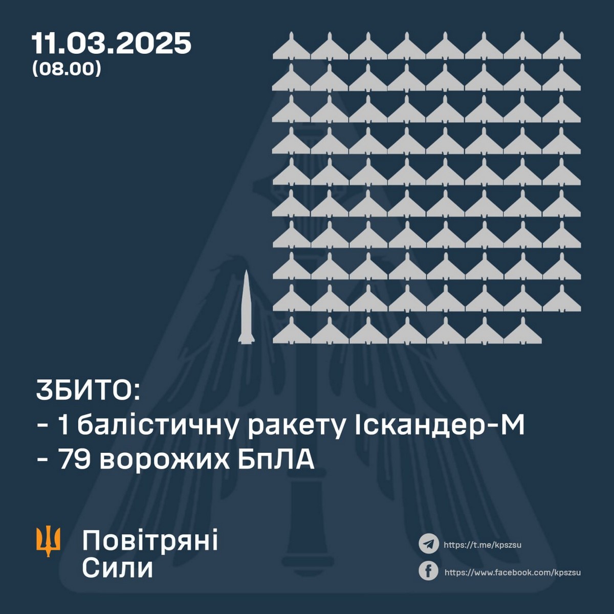 Нічна повітряна атака на Україну 11 березня: горіли склади з дитячими іграшками і резервуари з пальним – все, що відомо (фото, відео)