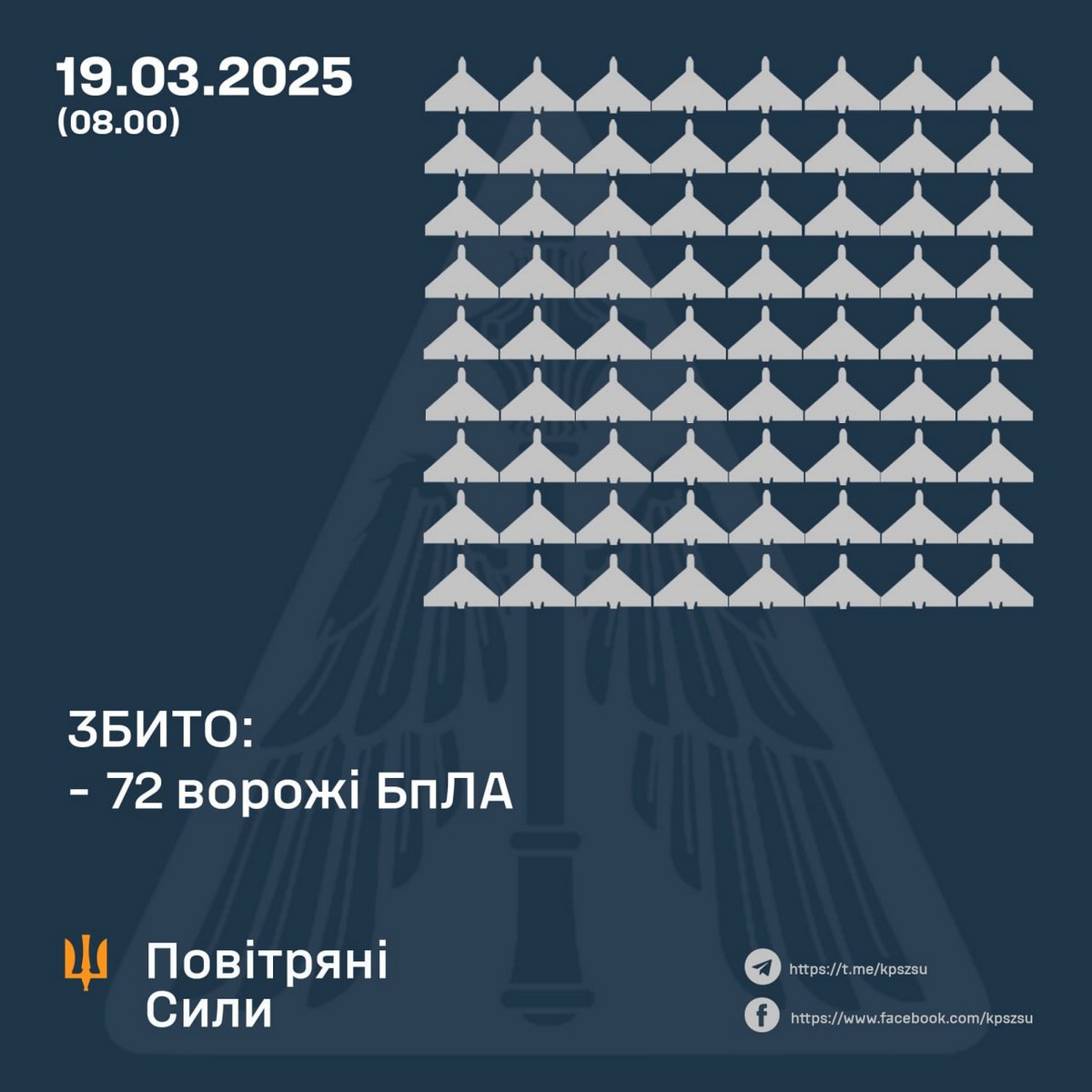 Так виглядає «перемир’я»: удари по лікарнях і залізниці, пожежі і руйнування, є жертви – нічна повітряна атака 19 березня