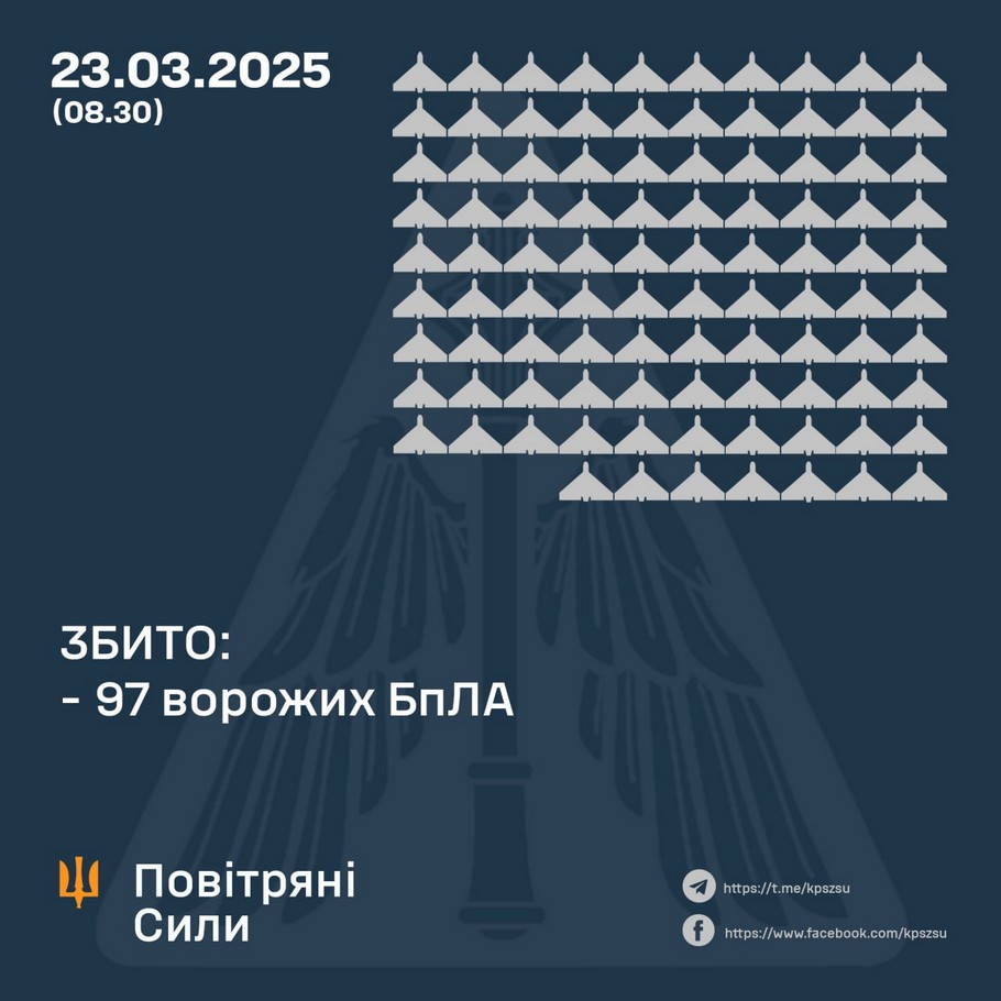 Масована нічна повітряна атака 23 березня: загиблі, поранені, пожежі і руйнування – все, що відомо (фото)