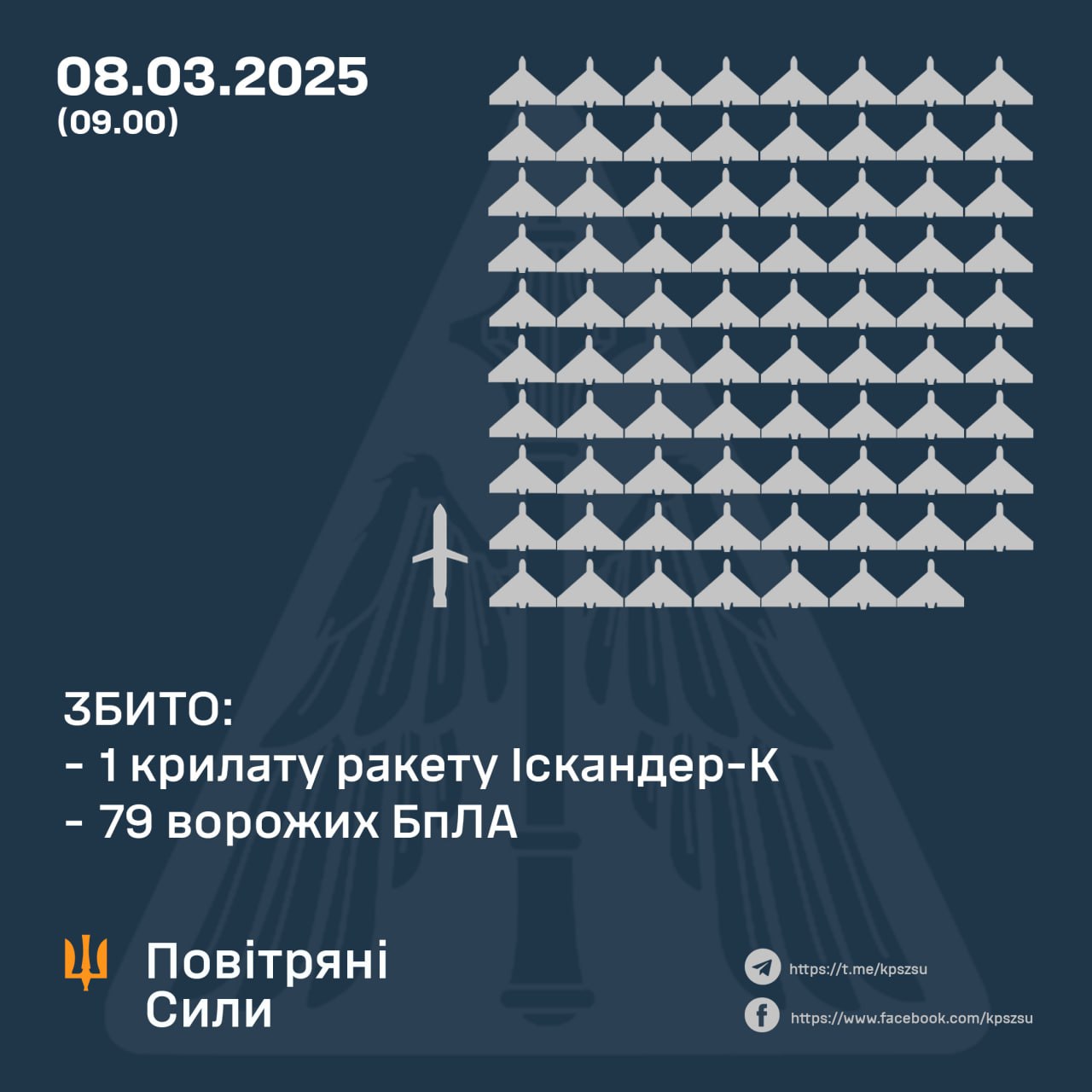 Повітряна атака по Україні 8 березня – окупанти випустили 